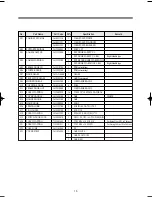 Preview for 16 page of Daewoo KUD-WD135 SERIES Service Manual