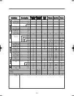 Preview for 23 page of Daewoo KUD-WD135 SERIES Service Manual