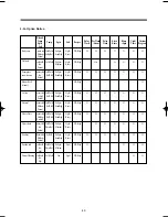 Preview for 41 page of Daewoo KUD-WD135 SERIES Service Manual