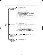 Preview for 50 page of Daewoo KUD-WD135 SERIES Service Manual