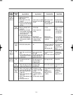 Preview for 51 page of Daewoo KUD-WD135 SERIES Service Manual