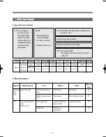 Preview for 52 page of Daewoo KUD-WD135 SERIES Service Manual