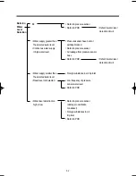 Preview for 53 page of Daewoo KUD-WD135 SERIES Service Manual