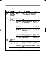 Preview for 57 page of Daewoo KUD-WD135 SERIES Service Manual