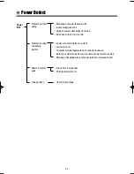 Preview for 63 page of Daewoo KUD-WD135 SERIES Service Manual