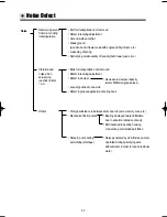 Preview for 64 page of Daewoo KUD-WD135 SERIES Service Manual