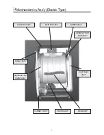 Preview for 8 page of Daewoo KUD-WG55S Service Manual