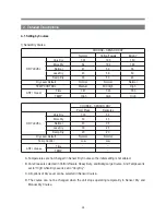 Предварительный просмотр 25 страницы Daewoo KUD-WG55S Service Manual