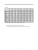 Preview for 33 page of Daewoo KUD-WG55S Service Manual