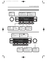 Preview for 6 page of Daewoo KUF-150Q Service Manual