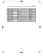 Preview for 21 page of Daewoo KUF-150Q Service Manual