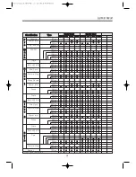 Preview for 39 page of Daewoo KUF-150Q Service Manual