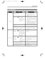 Preview for 43 page of Daewoo KUF-150Q Service Manual