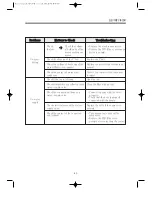 Preview for 44 page of Daewoo KUF-150Q Service Manual