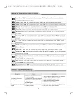 Preview for 22 page of Daewoo L32R630 series User Manual