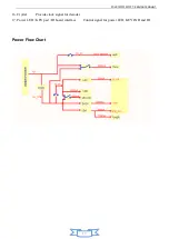 Preview for 17 page of Daewoo L32S645WTE Service Manual