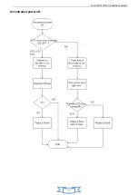 Preview for 21 page of Daewoo L32S645WTE Service Manual