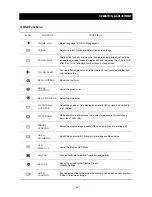 Preview for 14 page of Daewoo L500B Service Manual