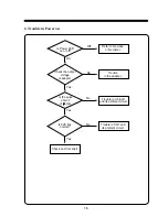 Preview for 18 page of Daewoo L500B1 Service Manual