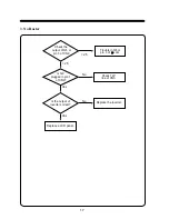 Preview for 19 page of Daewoo L500B1 Service Manual