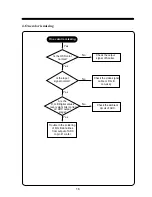 Preview for 20 page of Daewoo L500B1 Service Manual