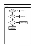 Preview for 21 page of Daewoo L500B1 Service Manual