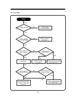 Preview for 22 page of Daewoo L500B1 Service Manual