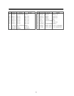 Preview for 35 page of Daewoo L500B1 Service Manual