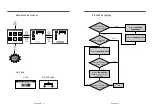 Предварительный просмотр 16 страницы Daewoo L510B User Manual