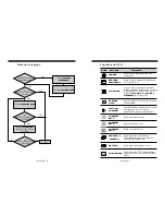 Предварительный просмотр 17 страницы Daewoo L510B1 User Manual