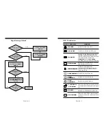 Предварительный просмотр 24 страницы Daewoo L510B1 User Manual