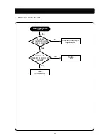 Предварительный просмотр 24 страницы Daewoo L520B Service Manual