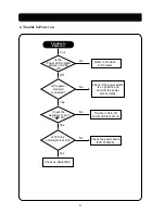 Предварительный просмотр 25 страницы Daewoo L520B Service Manual