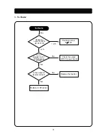 Предварительный просмотр 26 страницы Daewoo L520B Service Manual