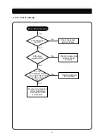 Предварительный просмотр 27 страницы Daewoo L520B Service Manual