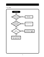 Предварительный просмотр 28 страницы Daewoo L520B Service Manual