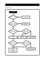 Предварительный просмотр 29 страницы Daewoo L520B Service Manual