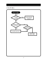 Предварительный просмотр 30 страницы Daewoo L520B Service Manual