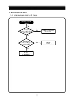 Предварительный просмотр 31 страницы Daewoo L520B Service Manual