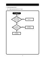 Предварительный просмотр 32 страницы Daewoo L520B Service Manual