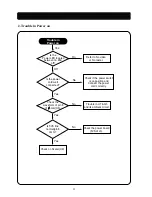 Предварительный просмотр 33 страницы Daewoo L520B Service Manual