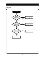 Предварительный просмотр 34 страницы Daewoo L520B Service Manual