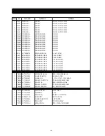 Предварительный просмотр 71 страницы Daewoo L520B Service Manual