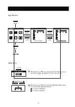 Preview for 14 page of Daewoo L700C Service Manual