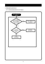 Preview for 30 page of Daewoo L700C Service Manual