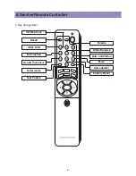 Preview for 9 page of Daewoo LA32L1B1LM Service Manual