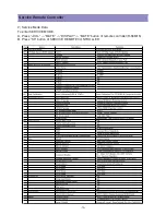 Preview for 10 page of Daewoo LA32L1B1LM Service Manual