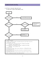 Preview for 14 page of Daewoo LA32L1B1LM Service Manual