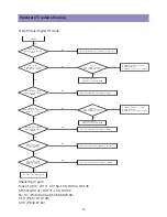 Preview for 19 page of Daewoo LA32L1B1LM Service Manual