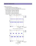 Preview for 21 page of Daewoo LA32L1B1LM Service Manual